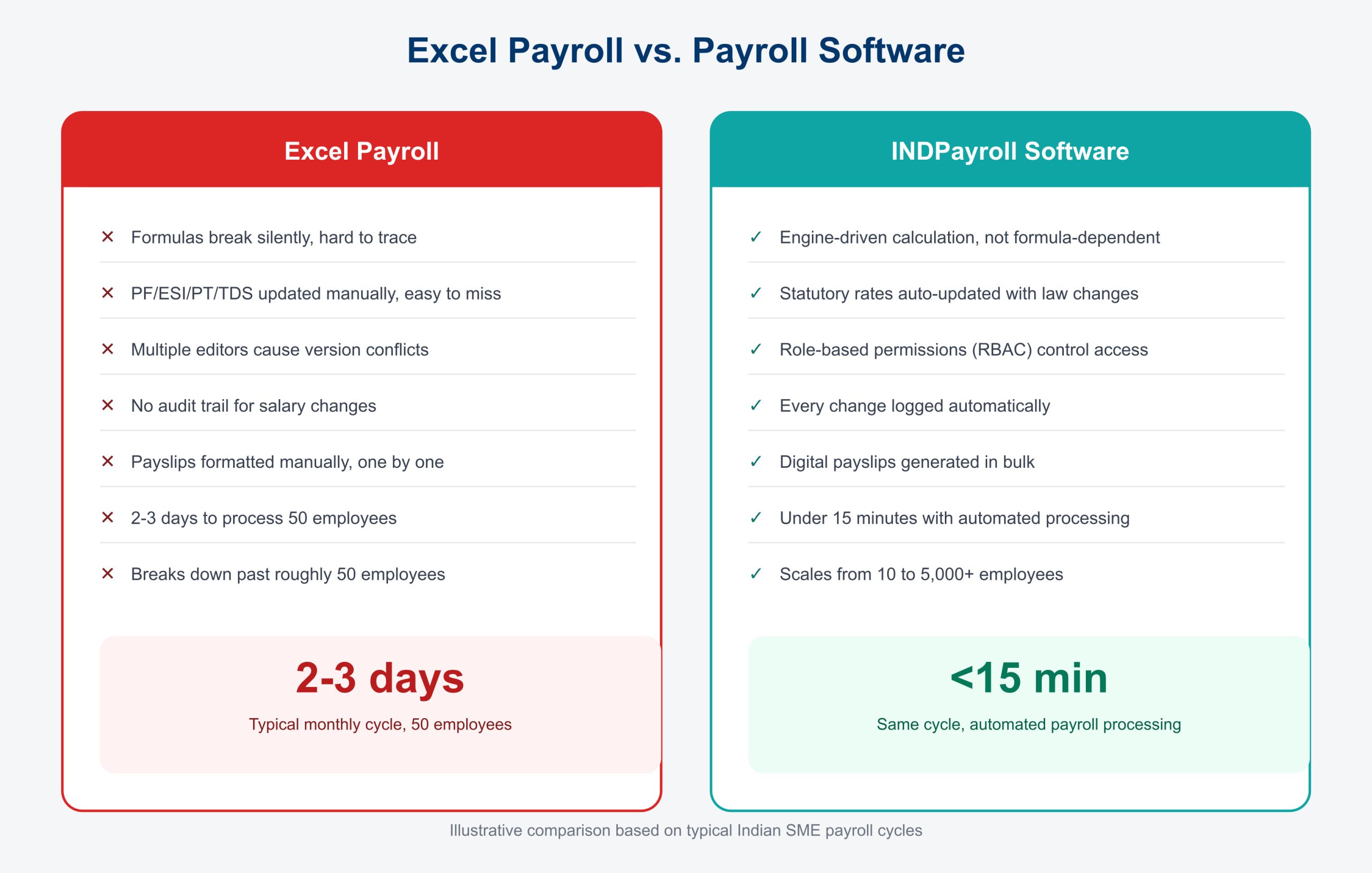 excel-vs-payroll-software-comparison